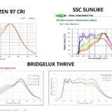 Oprawa sufitowa 10W mleczna szybka 2700K-6500K 98 CRI Bridgelux THRIVE spektrum słoneczne - obrazek 3