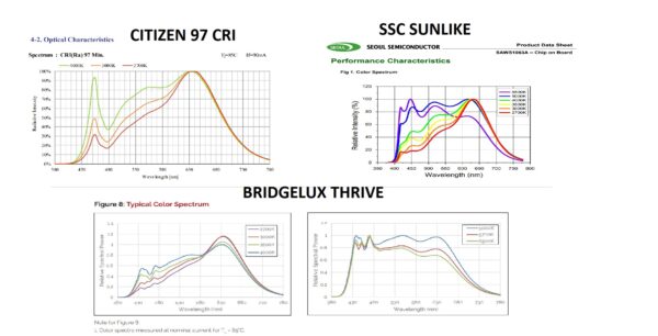 Oprawa sufitowa 16W mleczna szybka 2700K-6500K 98 CRI Bridgelux THRIVE spektrum słoneczne - obrazek 3