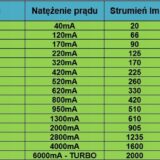 12201098500